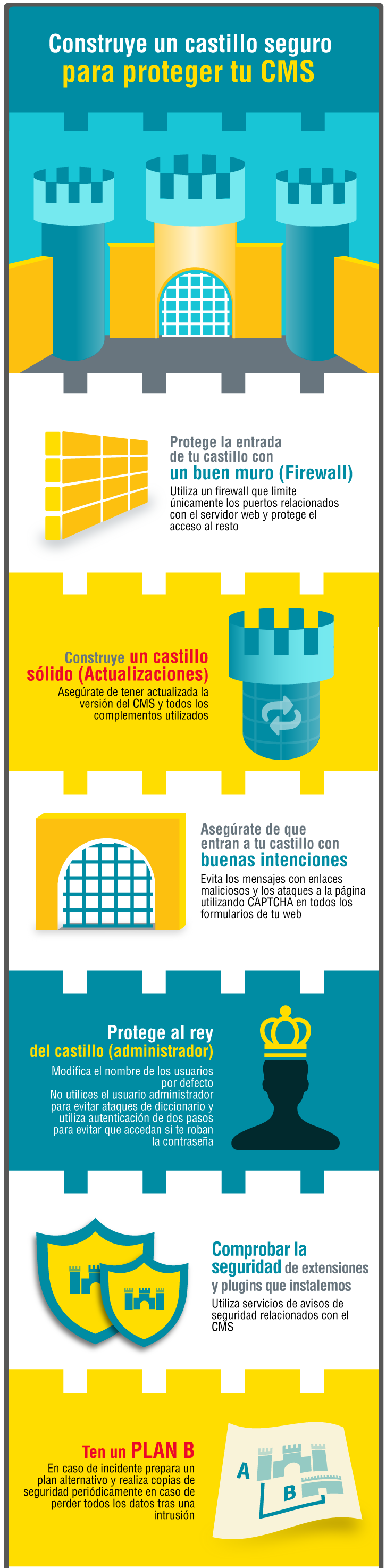 Construye un castillo seguro para proteger tu CMS. Protege la entrada de tu castillo con un buen muro (Firewall). Utiliza un firewall que limite únicamente los puertos relacionados con el servidor web y protege el acceso al resto. Construye un castillo sólido (Actualizaciones). Asegúrate de tener actualizada la versión del CMS y todos los complementos utilizados. Asegúrate de que entran a tu castillo con buenas intenciones. Evita los mensajes con enlaces maliciosos y los ataques a la página utilizando CAPTCHA en todos los formularios de tu web. Protege al rey del castillo (administrador). Modifica el nombre de los usuarios por defecto. No utilices el ususario administrador para evitar ataques de diccionario y utiliza autenticación de dos pasos para evitar que accedan si te roban la contraseña. Comprobar la seguridad de extensiones y plugins que instalemos. Utiliza servcicios de avisos de seguridad relacionados cno el CMS. Ten un plan B. En caso de incidente prepara un plan alternativo y realiza copias de seguridad periódicamente en caso de perder todos los datos tras una intrusión.